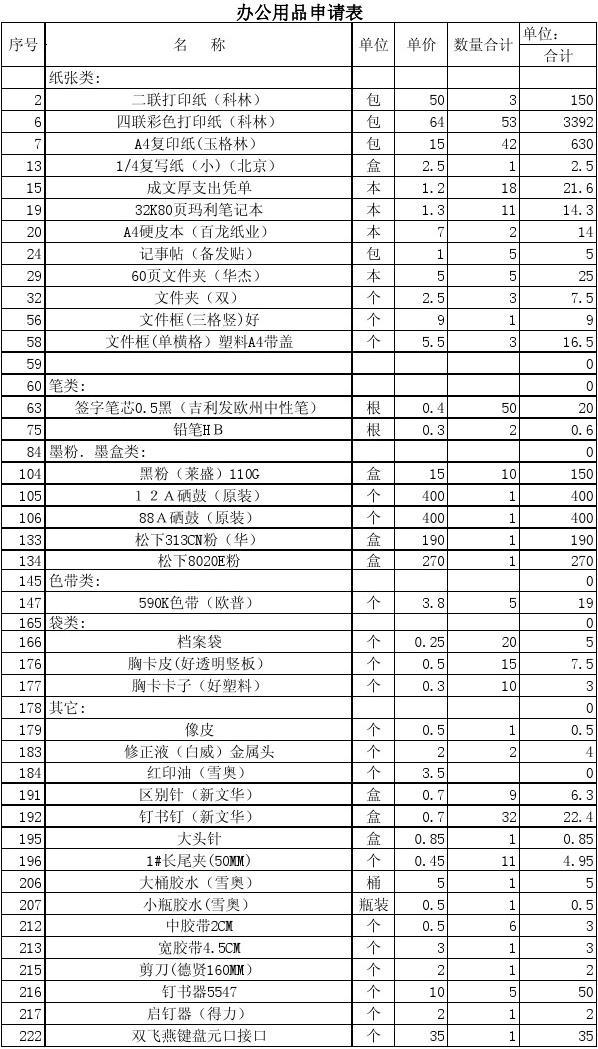 办公用品申请表